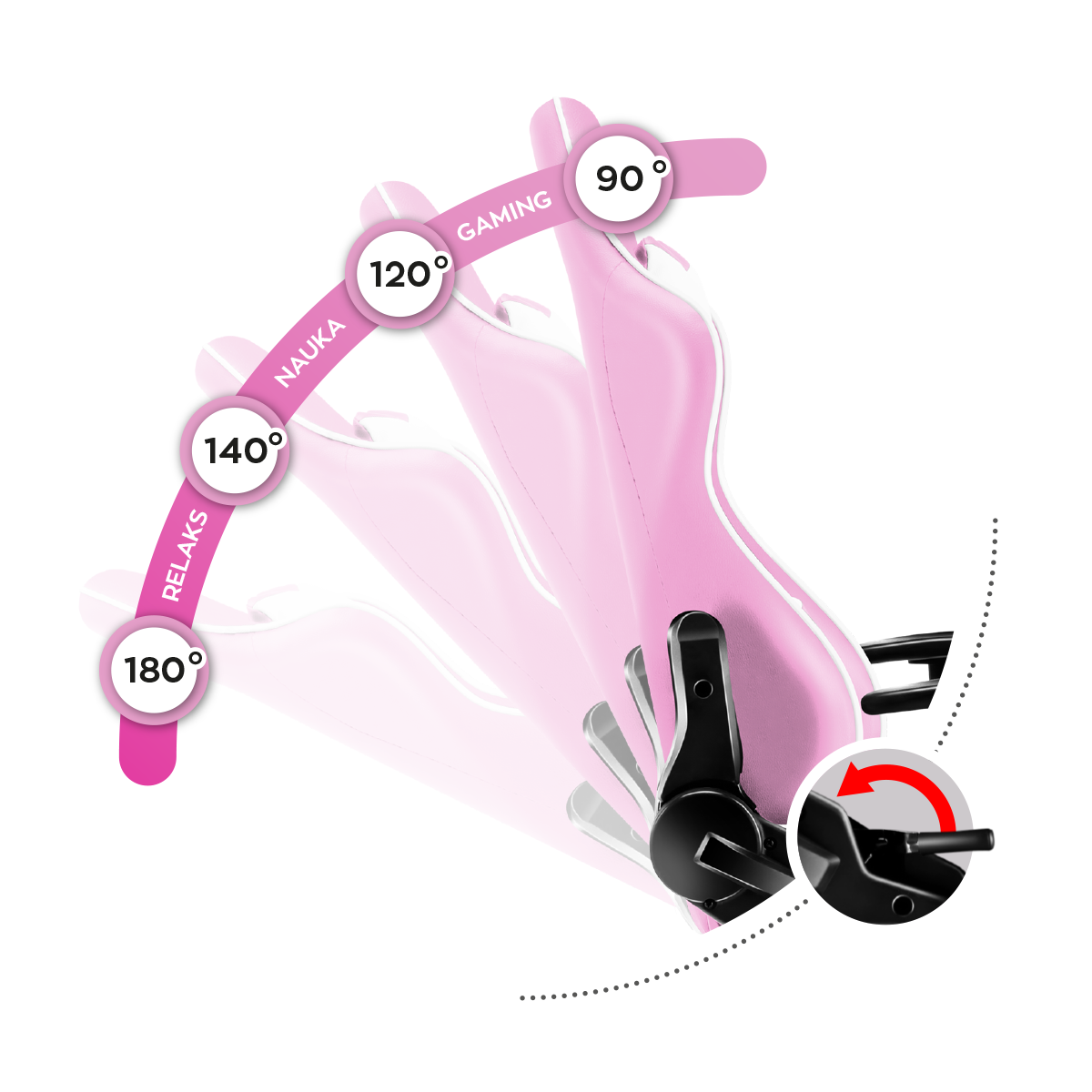 Bequemer SideREST-Mechanismus