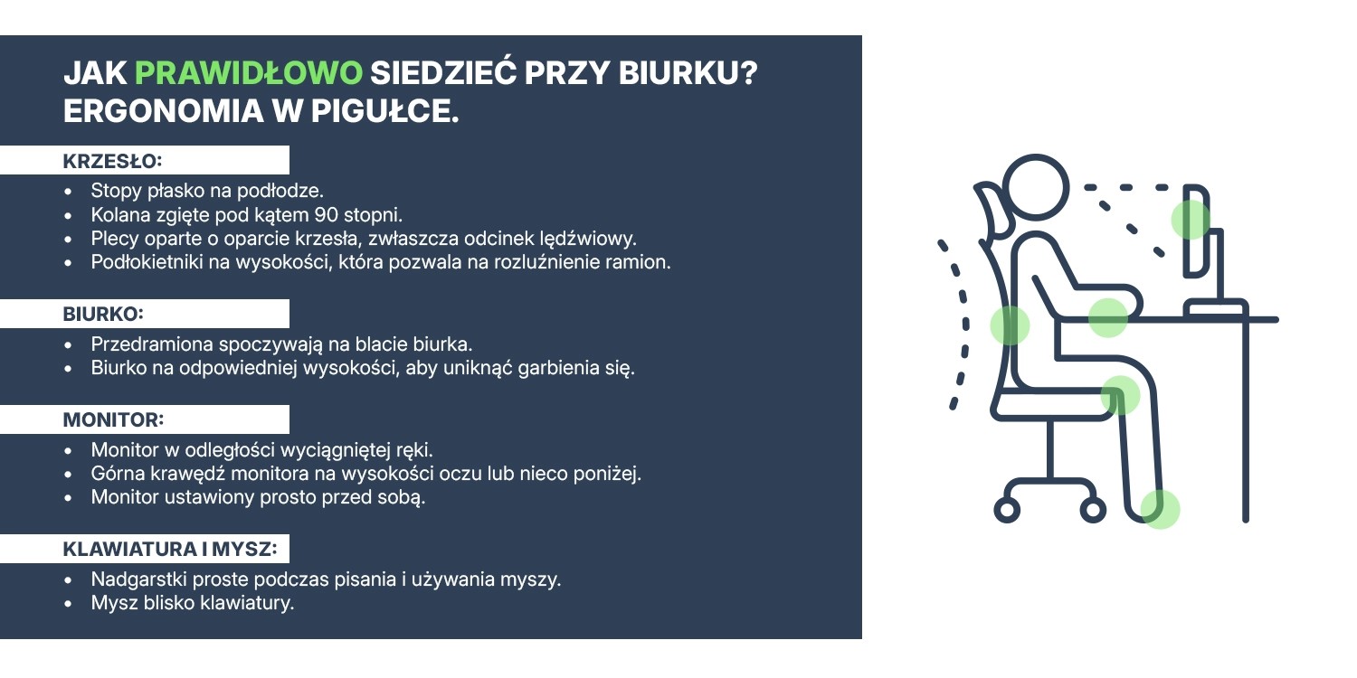 Jak prawidłowo siedzieć przy biurku?