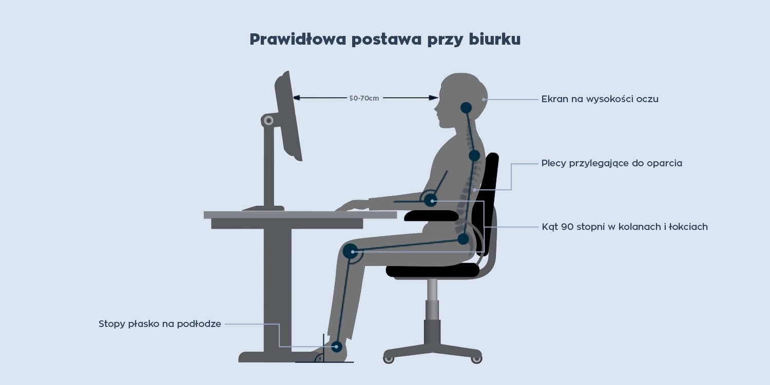 Prawidłowa postawa przy biurku - zalety krzesła komputerowego